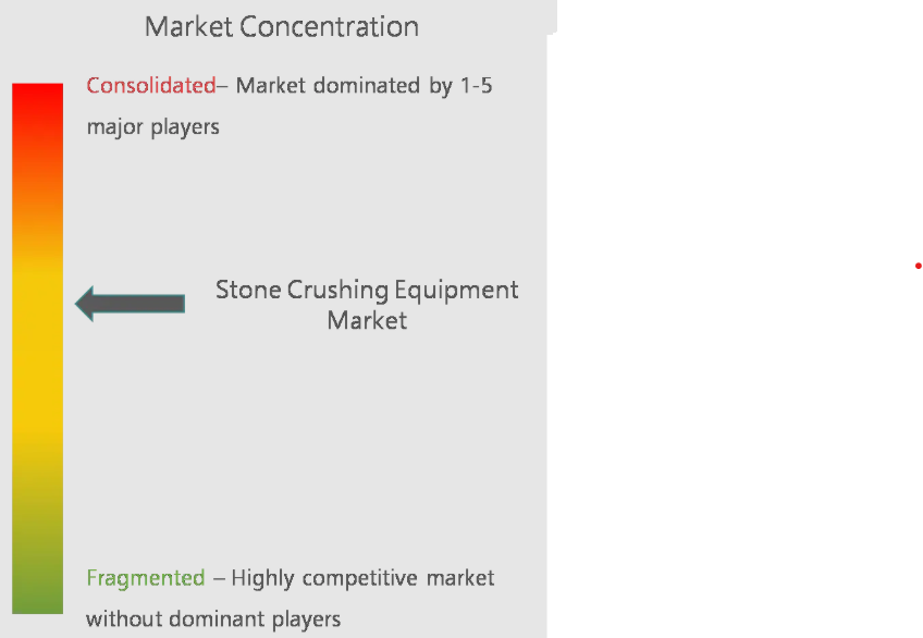 Astec Industries, Eagle Crusher Company Inc., Weir Group, Metso Corporation, Sandvik AB